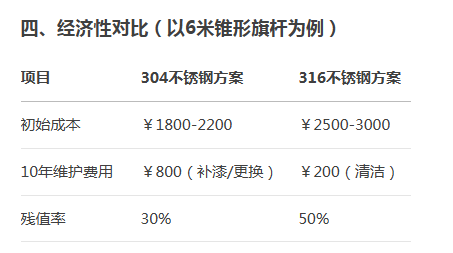 304不锈钢旗杆