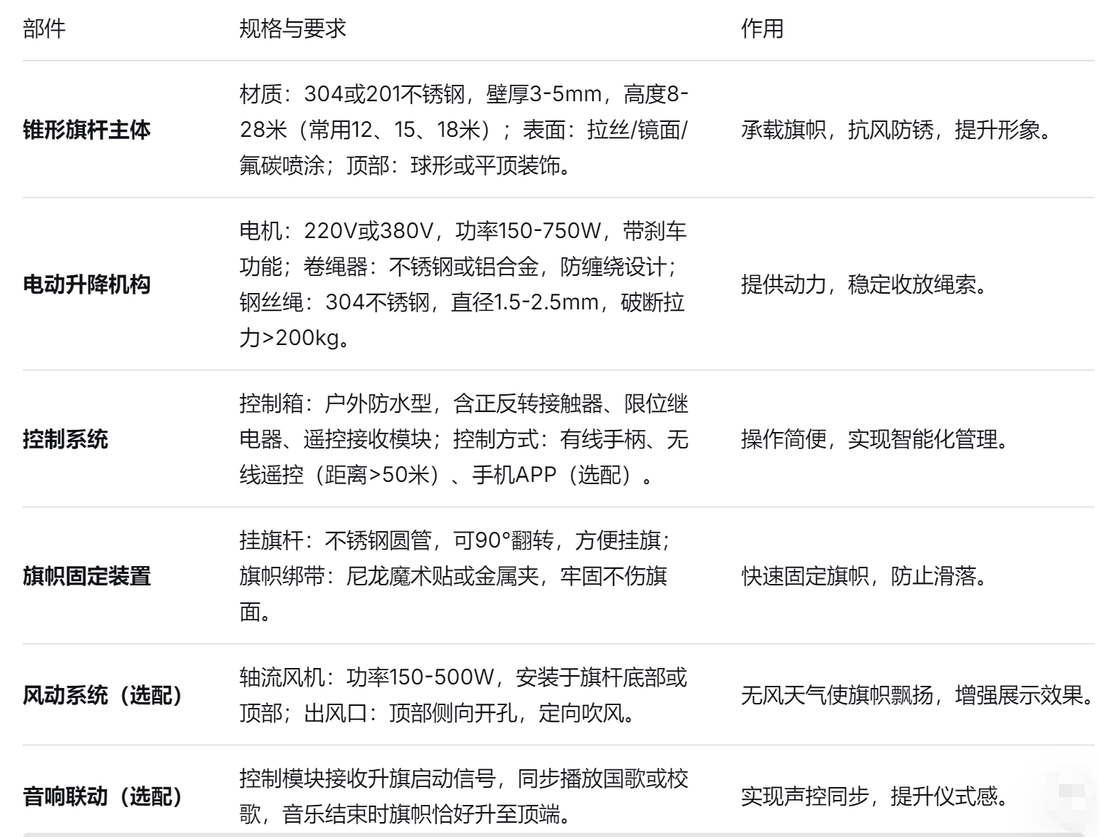 锥形旗杆