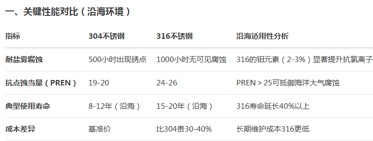 不锈钢锥形旗杆