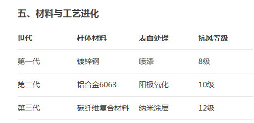 电动旗杆